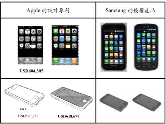 解析美國專利法第289條損害賠償規(guī)定的制品 軟件產(chǎn)品可否成為gui的相關(guān)制品