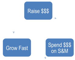 創(chuàng)業(yè)忠告 打造企業(yè)類軟件產(chǎn)品的難度超乎想象
