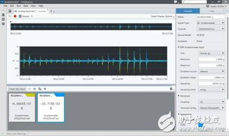連接系統(tǒng)的工具是否安全 必須能應(yīng)對的四大挑戰(zhàn)