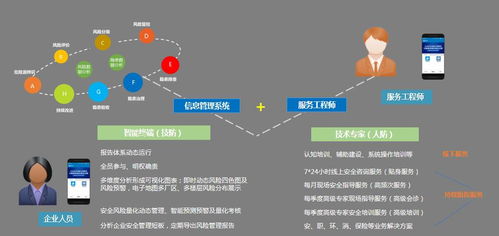 智慧安全技術服務模式 安全技術服務機構轉(zhuǎn)型新方向